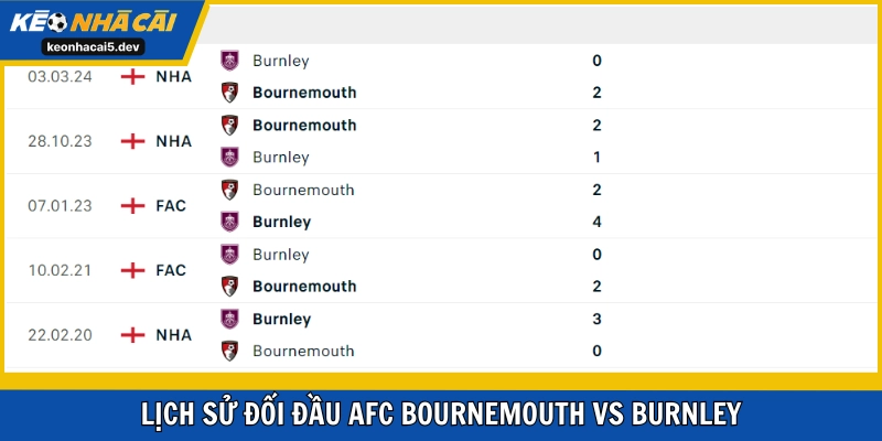 Hai CLB không hòa trong 5 lần đụng độ mới nhất