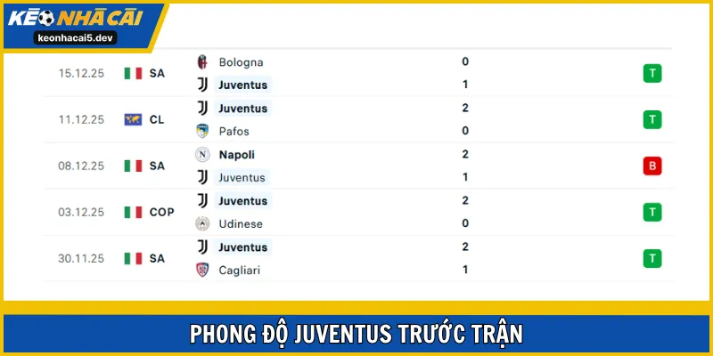 Juventus đang thi đấu cực hay trong các trận ra sân vừa qua