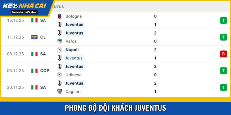 Juventus hồi sinh với phong độ rất tốt