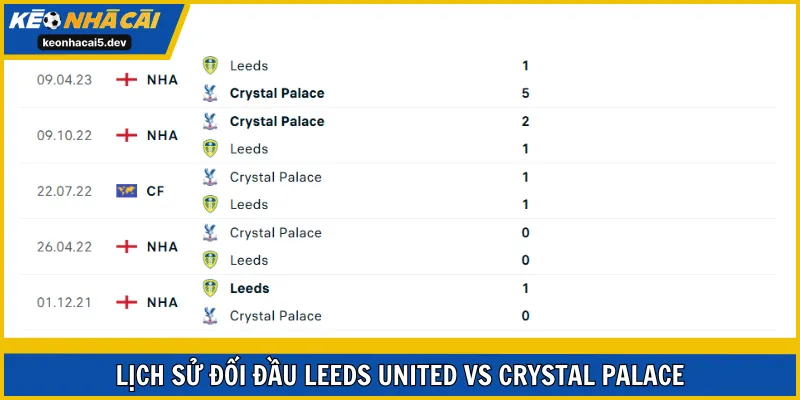 Crystal Palace vượt trội ở những lần gần nhất đụng độ