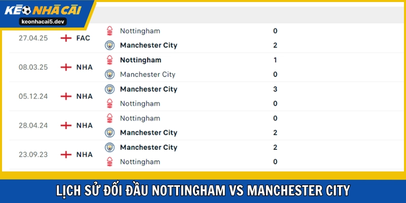 Lịch sử đang hướng hẳn về phía Man City