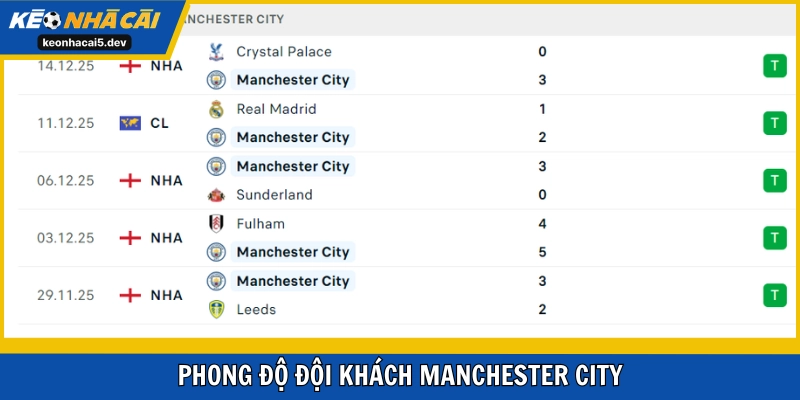 Man City thắng liên tiếp nhiều vòng