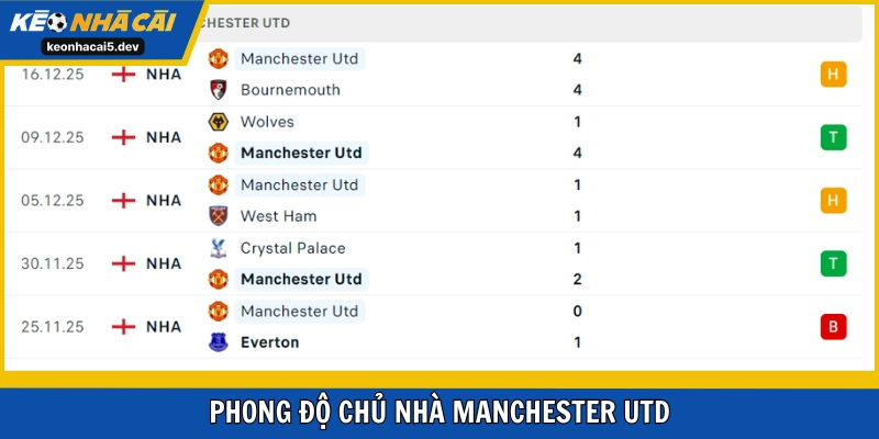 Man Utd đang phát triển đúng hướng