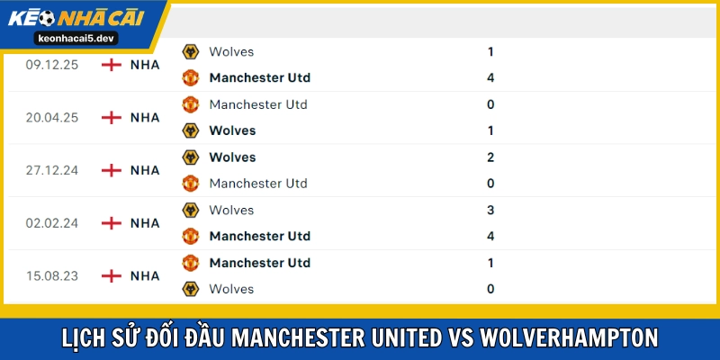 Man Utd thắng dễ Wolves ở lượt đi