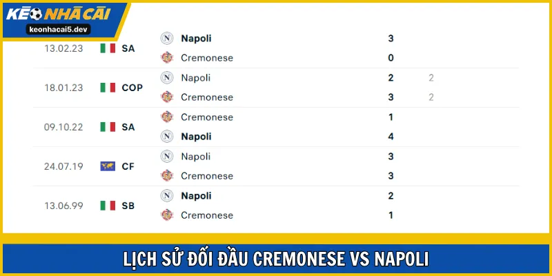 Napoli cho thấy đẳng cấp khác biệt trong những lần đụng độ Cremonese