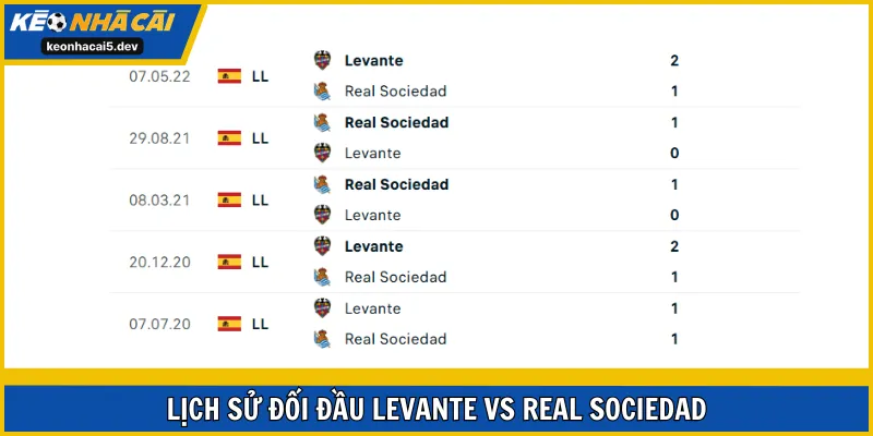 Nhìn lại lịch sử các lần chạm mặt Levante vs Real Sociedad