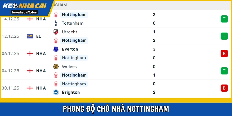 Nottingham với nhiều bất ổn
