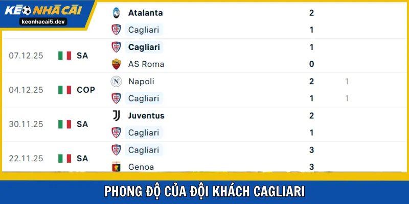 Phong độ của đội khách Cagliari