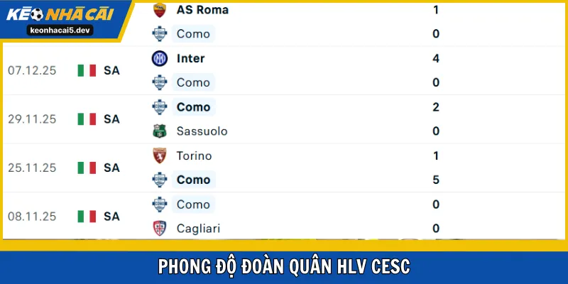 Phong độ đoàn quân HLV Cesc