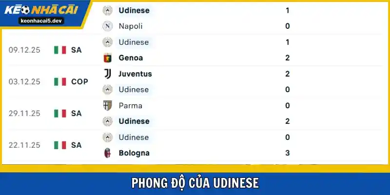 Phong độ của chủ nhà vòng 17 Udinese
