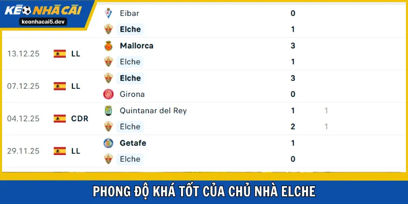 Phong độ khá tốt của chủ nhà Elche