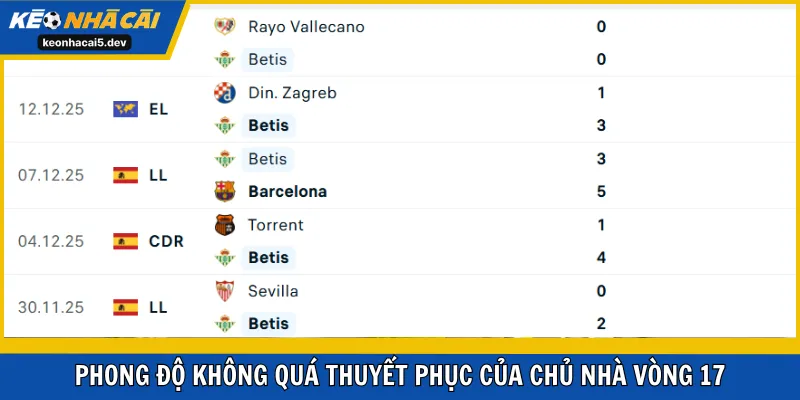 Phong độ không quá thuyết phục của chủ nhà vòng 17 