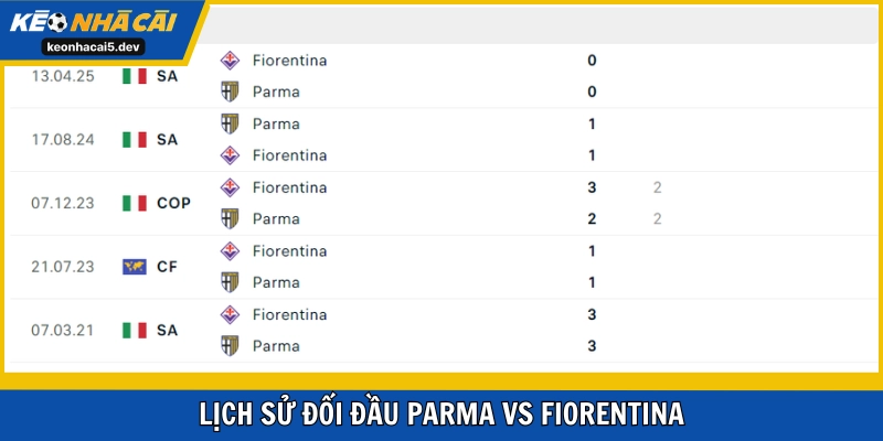 Quá khứ toàn hòa giữa 2 CLB