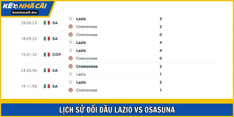 Rất nhiều sự áp đảo đến từ Lazio trong các trận đối đầu trước đó