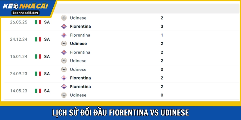 Ưu thế nhẹ dành cho Fiorentina trong những lần đụng độ