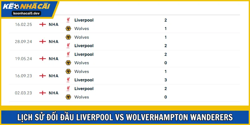 Wolverhampton Wanderers thua thiệt trước Liverpool ở thành tích chạm mặt